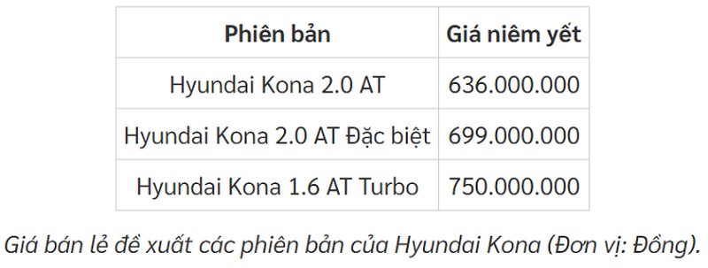 Hyundai Kona duoc dai ly giam toi 20 trieu, Kia Seltos de chung-Hinh-2