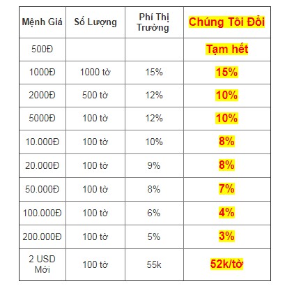 Phạt nặng việc đổi tiền lẻ kiếm lời dịp Tết Nguyên đán Tân Sửu 2021 - Ảnh 1. Phạt nặng việc đổi tiền lẻ kiếm lời dịp Tết Nguyên đán Tân Sửu 2021 - Ảnh 1.