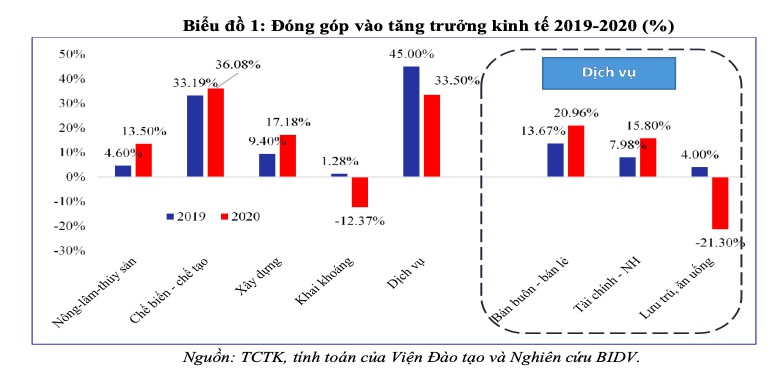 Động lực và kịch bản tăng trưởng kinh tế Việt Nam năm 2021 - Ảnh 1. Động lực và kịch bản tăng trưởng kinh tế Việt Nam năm 2021 - Ảnh 1.