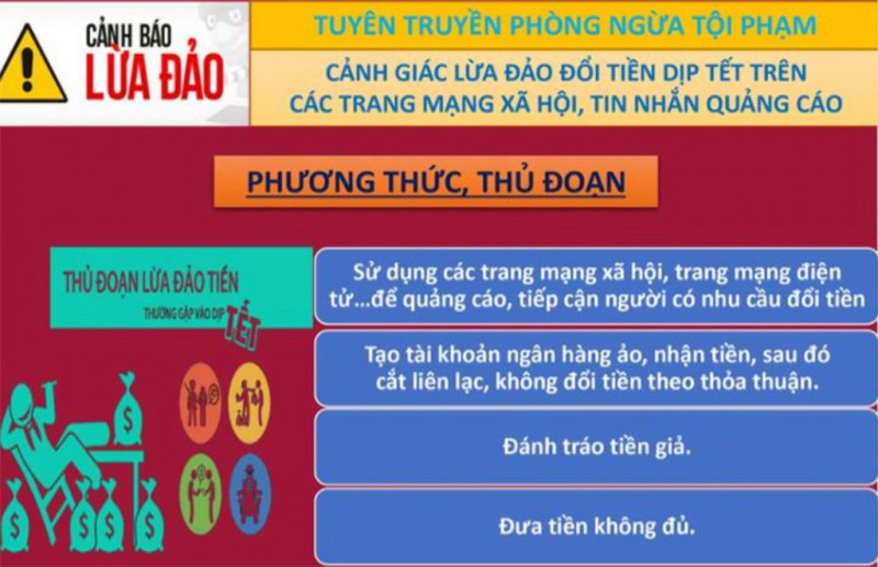 Làm cách nào tránh bị lừa chuyển tiền dịp Tết? - Ảnh 1. Làm cách nào tránh bị lừa chuyển tiền dịp Tết? - Ảnh 1.