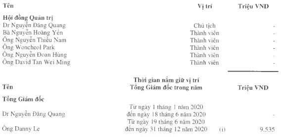 Đầu tư - Hé lộ mức thù lao tỷ phú Nguyễn Đăng Quang nhận được ở Masan 