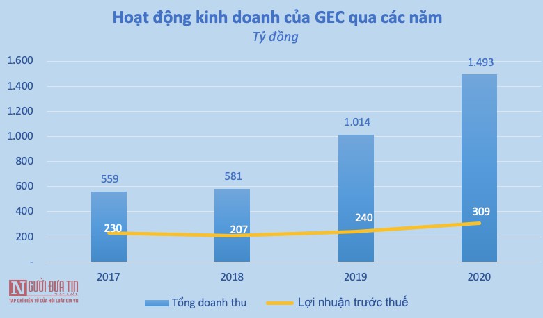 Đầu tư - Tham vọng “kiếm lời từ ánh dương” , Thành Thành Công đã làm được gì? (Hình 4).