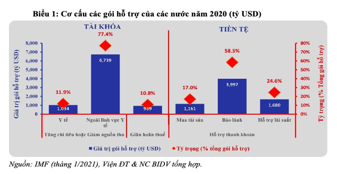 Các gói hỗ trợ năm 2021 nên như thế nào? - Ảnh 2. Các gói hỗ trợ năm 2021 nên như thế nào? - Ảnh 2.